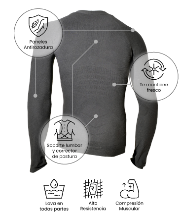 CoreLayer Top